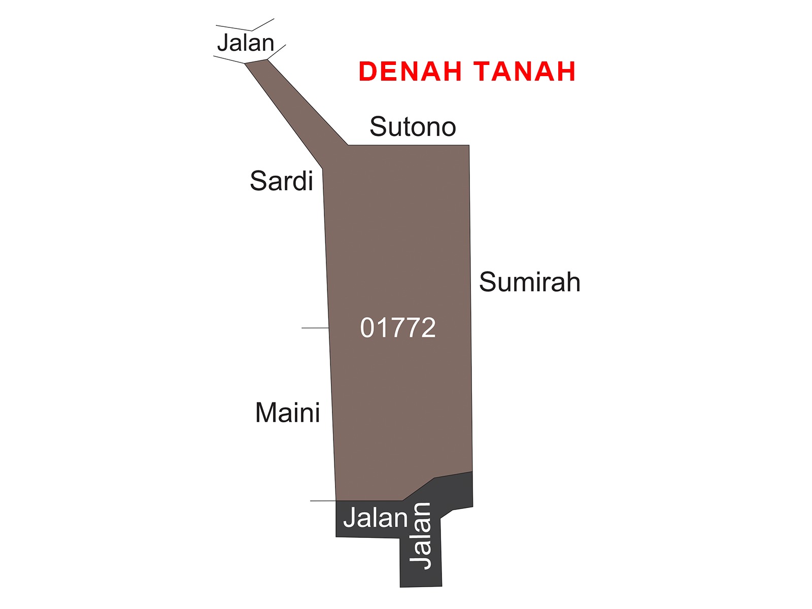 TANAH